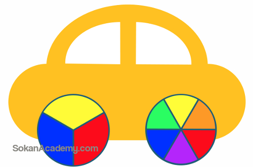 چرخه رنگ رنگ های اولیه و ثانویه