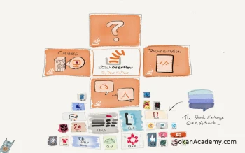 تغییر نام شرکت Stack Exchange به Stack Overflow