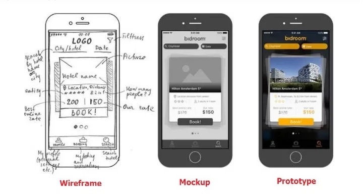 یک Wireframe ایجاد کنید