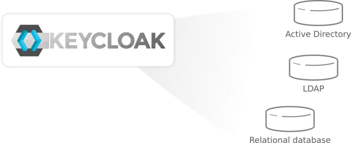 آموزش قدم به قدم KeycLoak - بخش 5