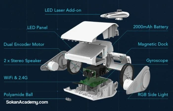 Codeybot: رباتی برای آموزش اصول کدنویسی به کودکان