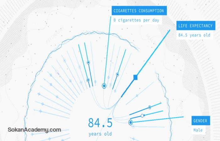 Predictive World: پیشگویی آینده با کلان دادههای اینترنتی!