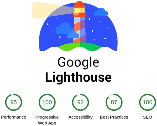 استفاده از Lighthouse برای بررسی سرعت و عملکرد سایت