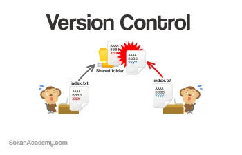 Version Control (ورژن کنترل) چیست و Git چگونه کار می‌کند؟