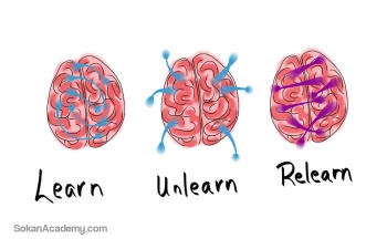 مفهوم سواد در قرن بیستم و یکم: برخورداری از مهارت‌های Unlearn ،Learn و Relearn