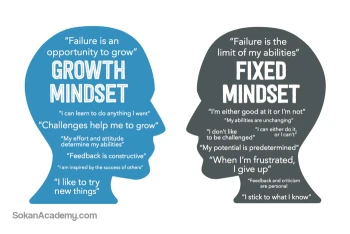 Growth Mindset: مفهومی که افراد موفق را از سایرین متمایز می‌سازد!