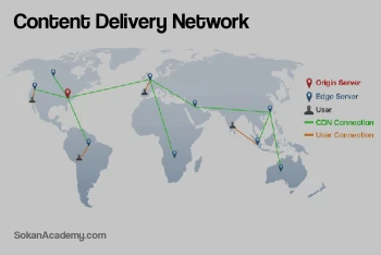 CDN (شبکه‌ٔ توزیع محتوا) چیست و چگونه کار می‌کند؟