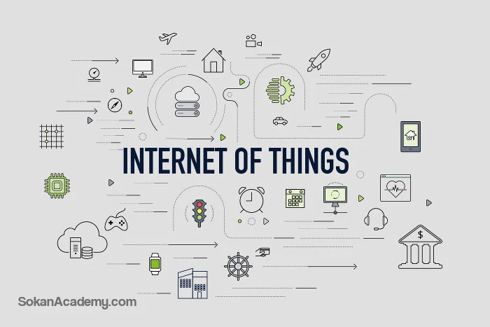 آیا می‌دانستید دیوایس‌های IoT چگونه کار می‌کنند؟