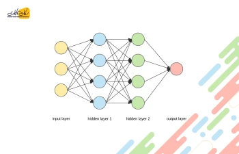 یادگیری عمیق (Deep Learning) چیست؟