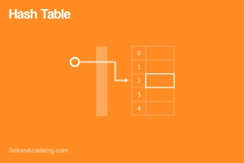 Hash Table چیست و چه زمانی از آن استفاده می‌شود؟