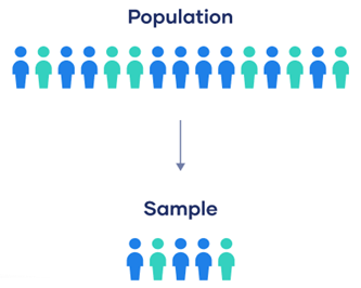 مفهوم جمعیت و نمونه در نمونه برداری از داده ها