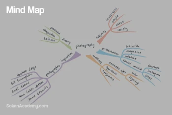 Mind Map (نقشهٔ ذهنی) چیست؟