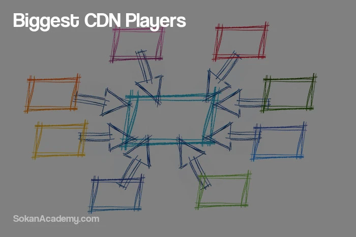 معرفی برخی از مطرح‌ترین کمپانی‌های فعال در حوزۀ CDN
