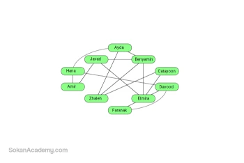 Graph چیست و این دیتا استراکچر چه کاربردهایی دارا است؟