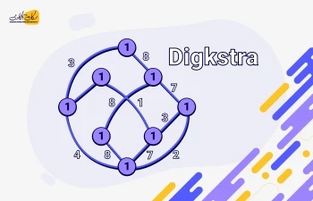 پیاده‌سازی الگوریتم Dijkstra جهت یافتن مسیر بهینه مابین رئوس گراف در پایتون