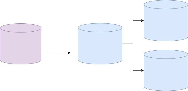  Horizontal Scaling (Scaling Out)