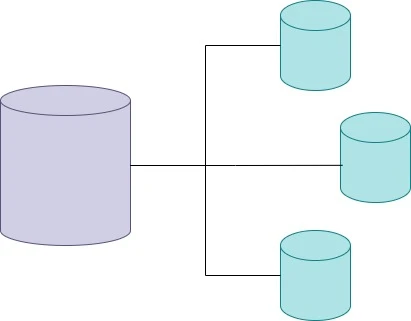 Partitioning