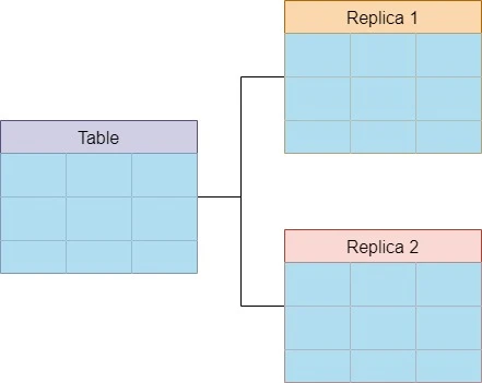 Replication