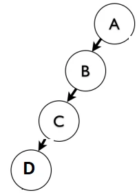مسیرهای ساختار کامنت در روش Closure Table در دیتابیس سلسله مراتبی
