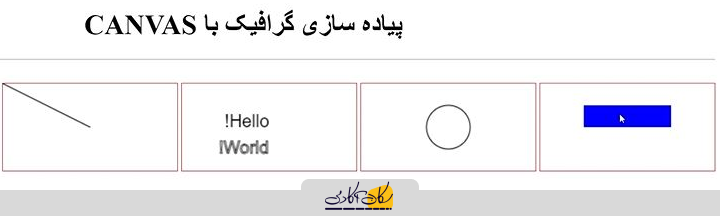 نتیجه رسم خط در Canvas با استفاده از moveTo و lineTo