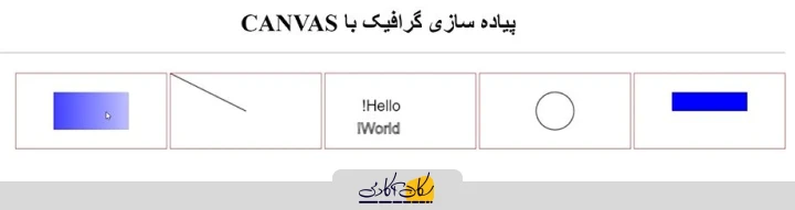 گرادیان رنگی در Canvas در html