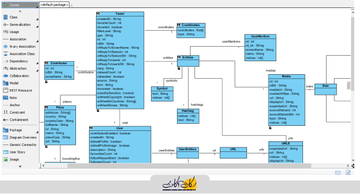 ابزار رسم دیاگرام visual paradigm برای مستندسازی