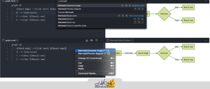 پلاگین Mermaid Editor در VS Code برای رسم دیاگرام در مستندات