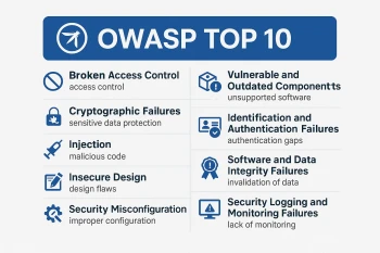 OWASP Top 10 در Laravel