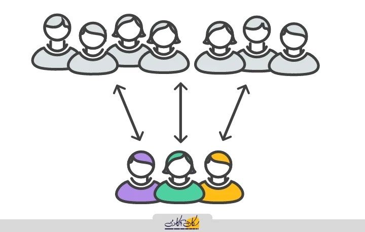 انجمن (Community)