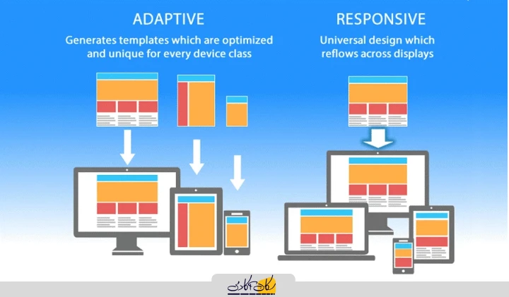تفاوت طراحی Adaptive و Responsive در وبسایتها