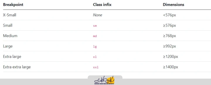 نقاطط شکست در grid بوت استرپ برای طراحی ریسپانسیو