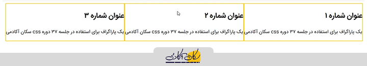 نتیجه افزودن کلاس و استایل برای آیتمها