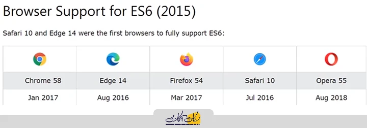 پشتیبانی مرورگرها از ES6