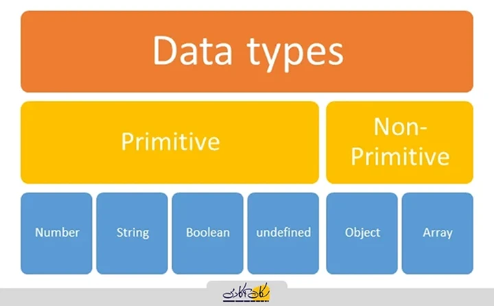 دسته‌بندی داده‌ها