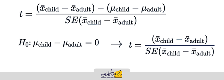 فرمول محاسبه آماره t برای مقایسه میانگین دو گروه مستقل
