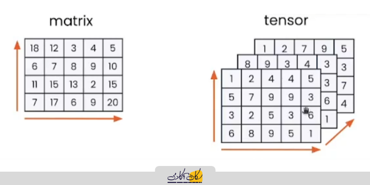 تفاوت Matrix (ماتریس) و Tensor (تانسور)