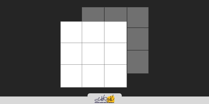 یک آرایه سه بعدی به صورت چند صفحهای