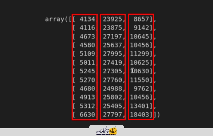 استفاده از پارامتر axis در sun برای جمع کردن ستون‌ها