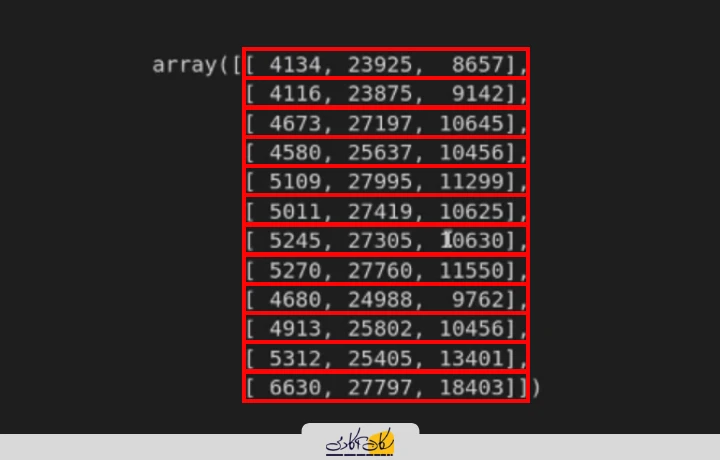 استفاده از پارامتر axis در sun برای جمع کردن ردیف‌ها