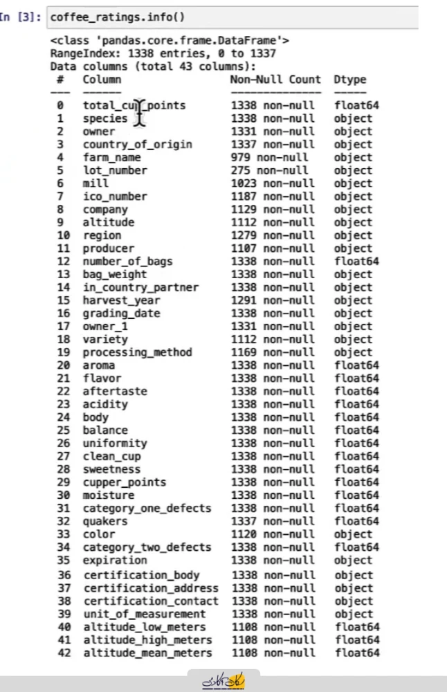مجموعهداده Coffee Ratings