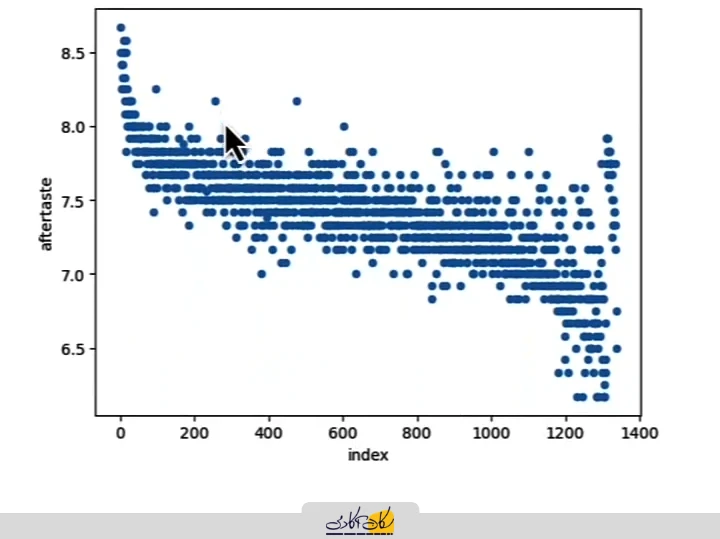 رسم نودار با Matplotlib