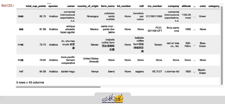 نتیجه نمونه‌برداری تصادفی ساده با Pandas