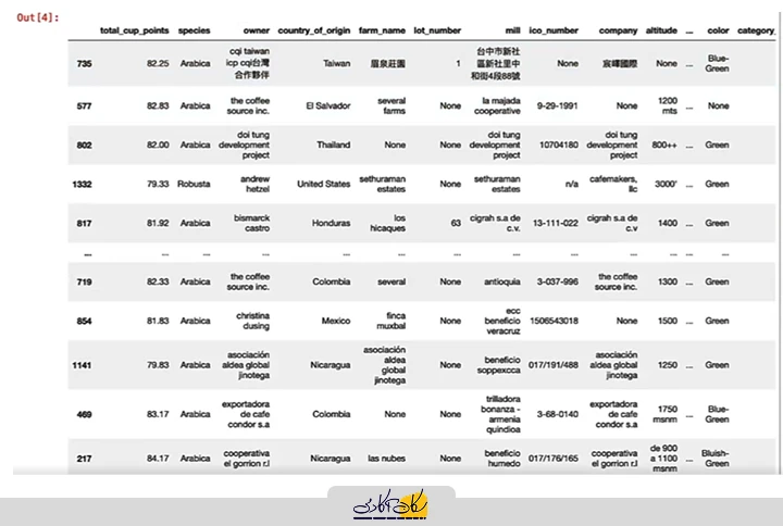 داده‌های تصادفی با استفاده از آرگومان frac