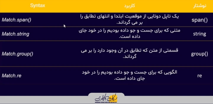 ۴ تا از متدها و ویژگی‌های معروف MatchObject 