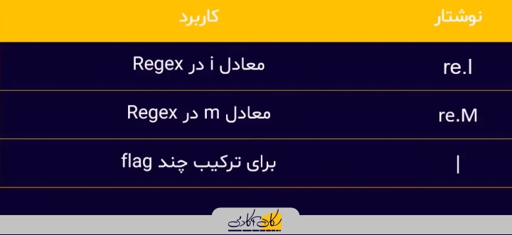 فلگ‌ها در کتابخانه re پایتون