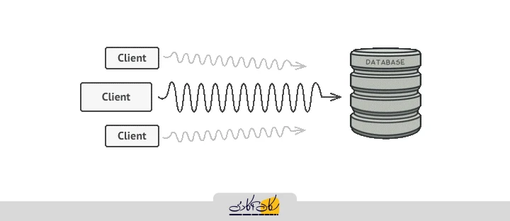 ارتباط چندین کلاینت (Client) با یک پایگاه داده
