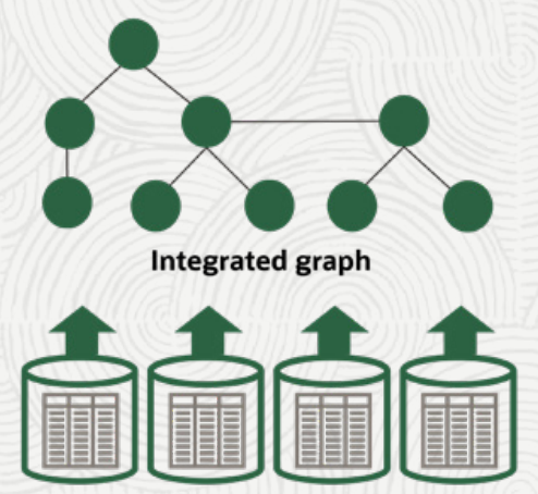 table to graph database