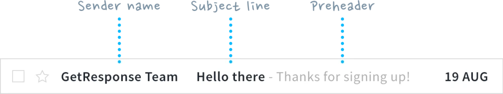 ایمیل در صندوق ورودی شامل سه بخش میشود
1. نام فرستنده
2. subjectline
3.preheader